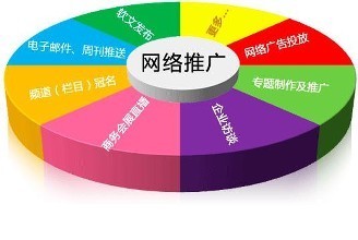 2019年網(wǎng)絡(luò)營(yíng)銷推廣全攻略 商務(wù)信息咨詢公司的實(shí)戰(zhàn)方案