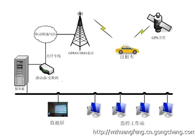 江蘇公交車LED屏傳媒與廣電技術在衛星通信服務中的應用